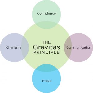 The Gravitas Principle pillars